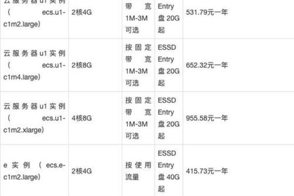 服务器租赁费用概览-后浪派