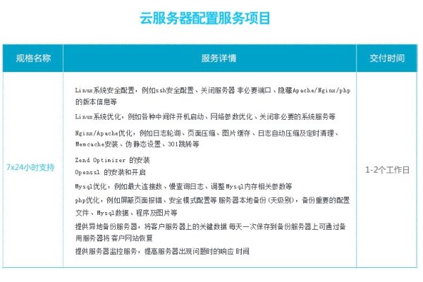 服务器系统安全配置，选择最佳操作系统保障数据安全-后浪派