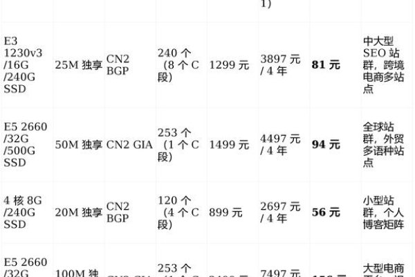 服务器租赁，概念优势与场景解析，价格配置详解及选择指南-后浪派