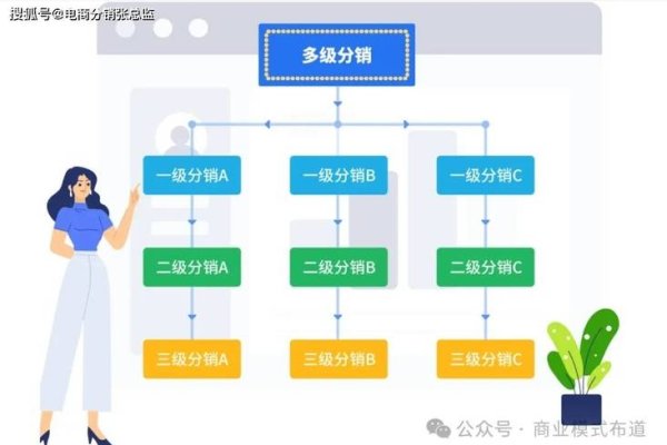 分销平台系统，构建高效分销网络的利器-后浪派