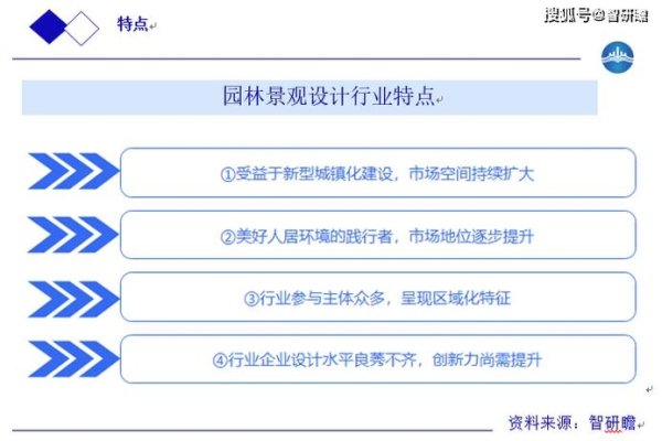 福州网站设计与庭院建设费用解析及行业趋势探讨-后浪派