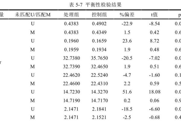 分析化学CMsp，测量浓度或其他数值的近似值，强调精确度与真值的偏差程度。用于科学研究和实验的数据分析和解释，需重视数据准确性和可靠性以避免错误结论的产生。-后浪派