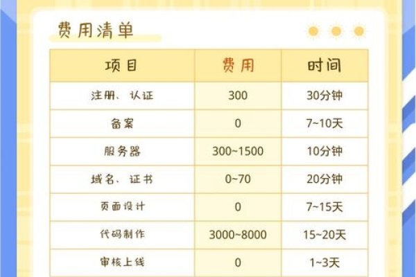 福州专业网站定制开发价格解析-后浪派