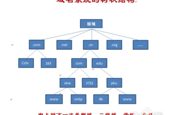 广东DNS设置指南，首选DNS 2091286，备用DNS 20912166-后浪派