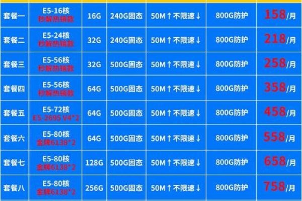 高防服务器关键词文章-后浪派