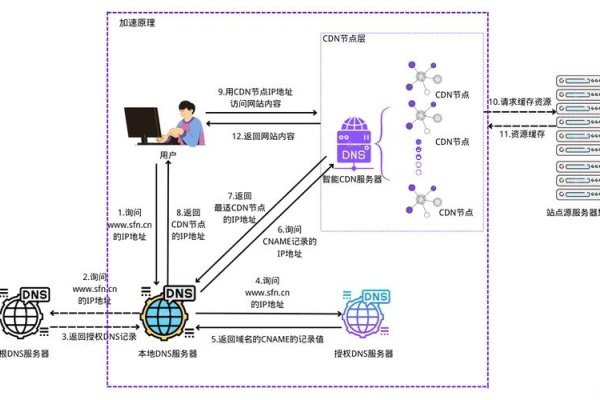 高防CDN建设指南，如何建立及支持线路全解析。-后浪派