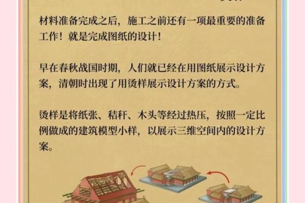 故宫博物院建设秘籍-后浪派