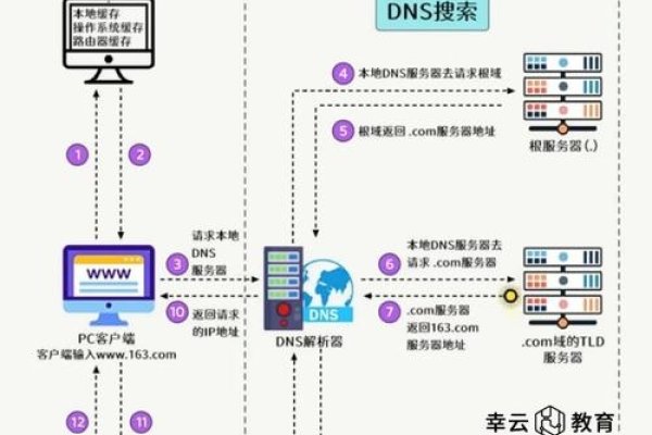 根据服务器工作模式的研究-后浪派