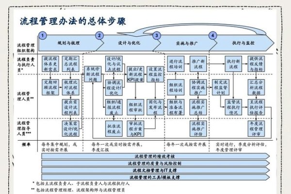 管理系统模板，构建高效内容管理的基石-后浪派