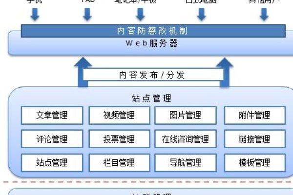 管理系统的内容及其重要性-后浪派