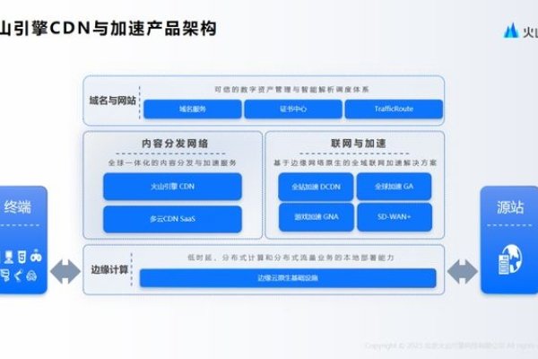 国内免费CDN支持SSL，助力网站安全与加速的利器-后浪派