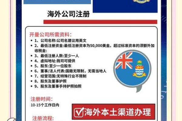 国内巨头互联网公司注册地的选择，开曼群岛的优势解析-后浪派