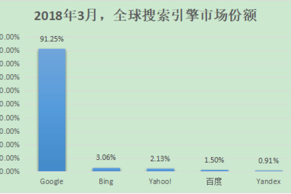 国内搜索引擎官方排行榜最新-后浪派