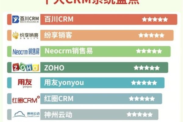 国内永久免费CRM系统排行-后浪派