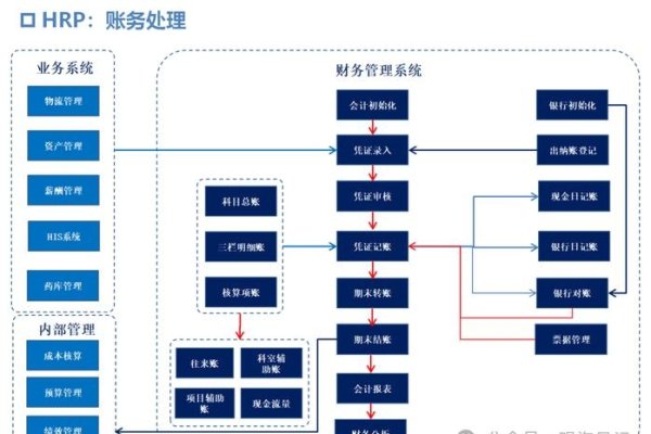 个人财务管理系统，智能掌控财务生活的关键-后浪派