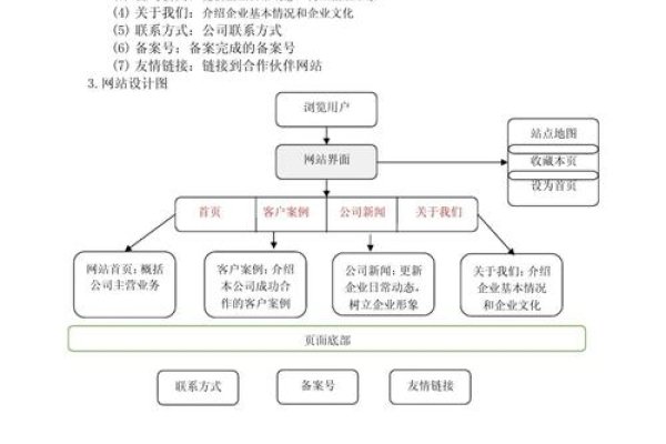 个人网站建设方案书备案流程详解-后浪派