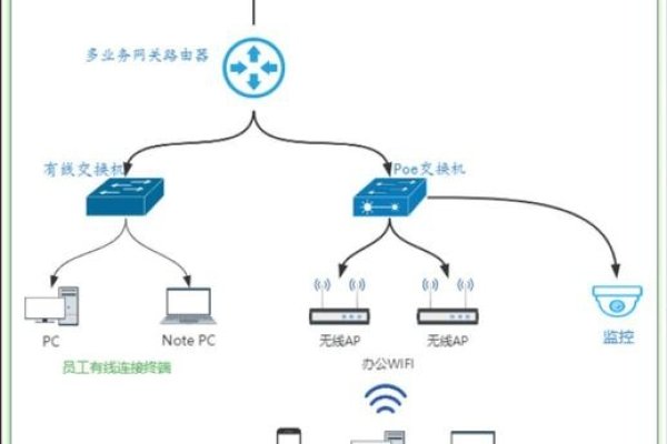 公司网络组建方案模板-后浪派