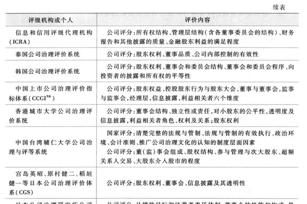 公司治理调研方案探索-后浪派