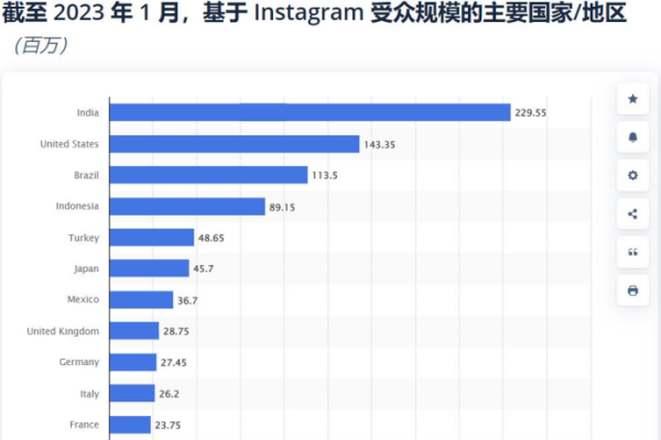 国外社交软件Instagram（简称Ins）的发展与影响-后浪派