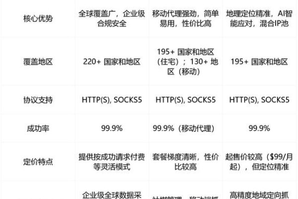 国外IP代理购买,探索与解析-后浪派