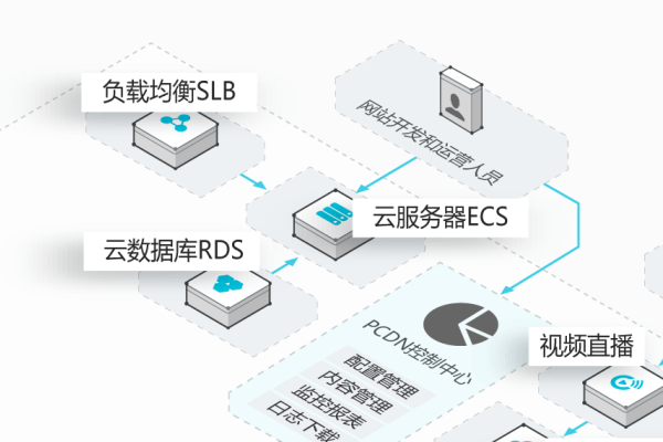 工信部对PCDN业务的明确态度，禁止并加强监管，保护个人信息数据。-后浪派