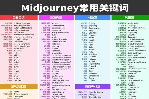 关键词的分类及其应用-后浪派