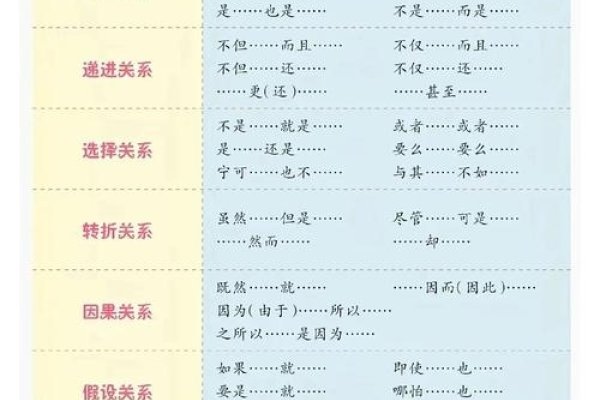 关键词分类具体有哪些-后浪派