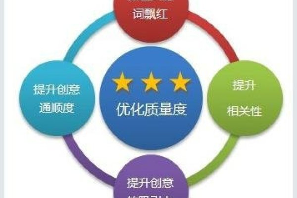 关键词排名优化软件推荐与应用指南-后浪派