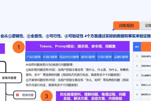 关键词排名快速优化策略与实操建议，选择空间服务商、强化站内结构和技术层面准备，监控分析与灵活调整避免误区。-后浪派