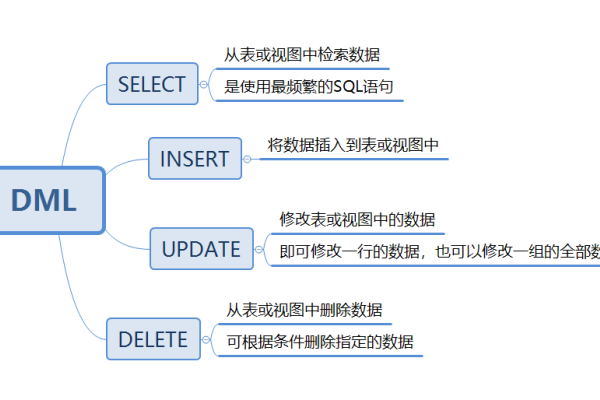 关系对象数据库，构建高效数据管理的基石-后浪派