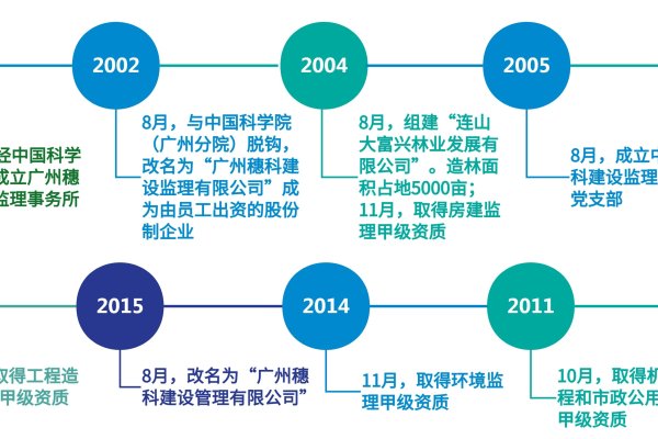 广州网站托管的崛起与发展-后浪派
