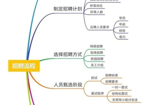 广州小程序开发公司最新招聘信息及职业机会探讨-后浪派