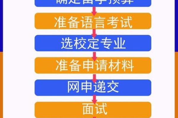 高校学生FTP申请指南-后浪派