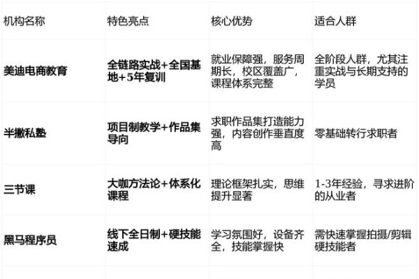 广州新媒体运营培训，融趣传媒与就业前景分析-后浪派