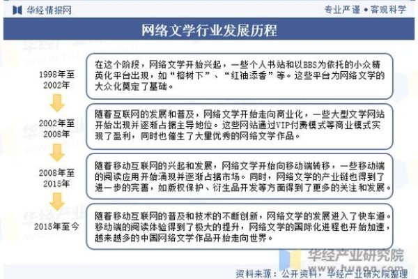 关于卖域名与小说网站的发展探讨，网络文学的兴起与新机遇。-后浪派
