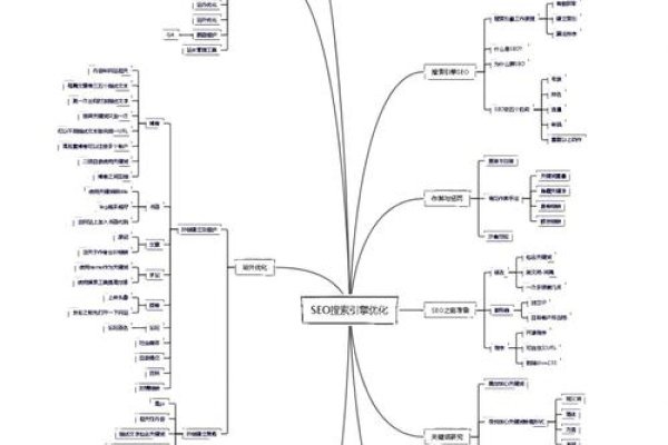 贵阳SEO优化推广策略-后浪派