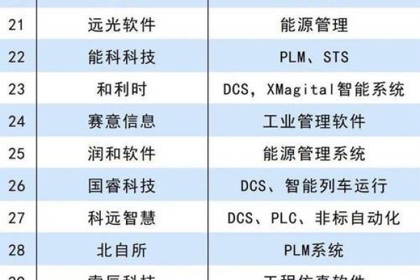 工业软件企业排名-后浪派