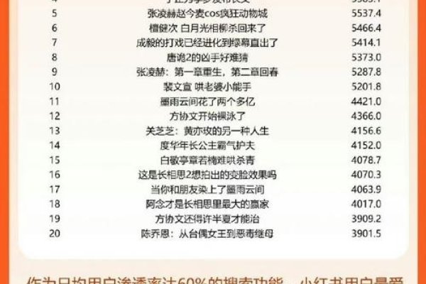 火爆指数热门搜索词语-后浪派