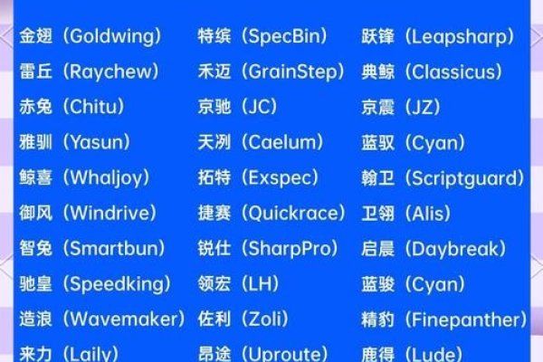 换电站公司排名与解析，行业巨头及新势力概览-后浪派