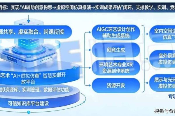 环境艺术设计专业，多领域交叉的综合性艺术教育-后浪派