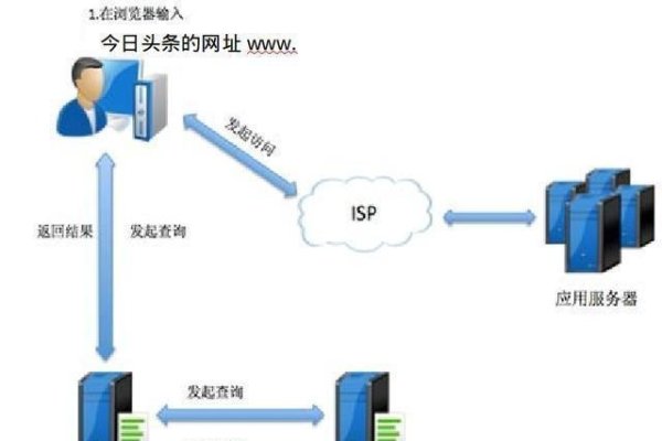 互联网根服务器，网络稳定运行的基石-后浪派
