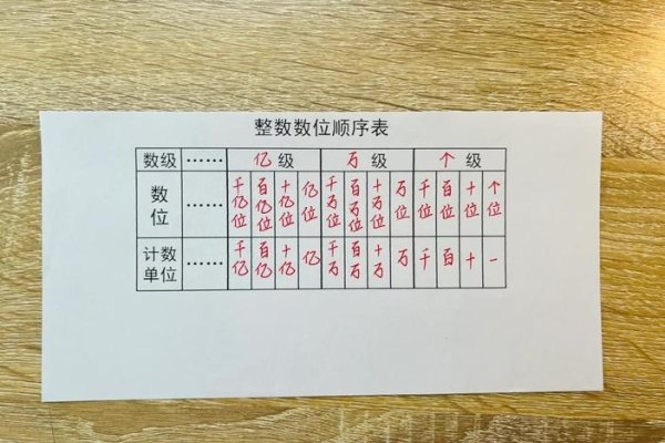 获取数字位数-后浪派