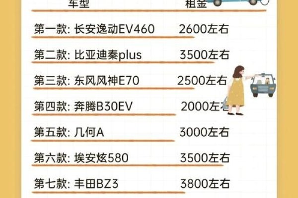 黄石网约车排名推荐-后浪派