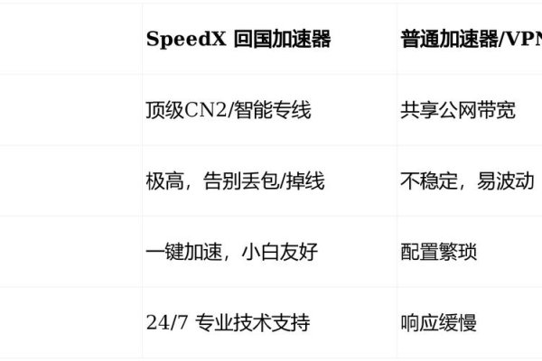 海外加速器APP免费使用指南-后浪派