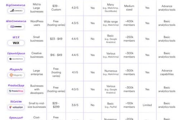 海外建站服务平台比较-后浪派