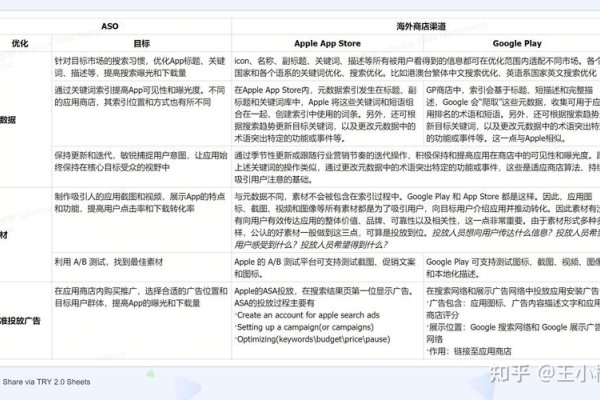 海外应用商店优化技巧-后浪派