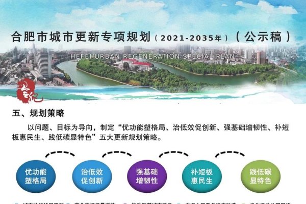 合肥市房建站,城市建设的崭新篇章-后浪派