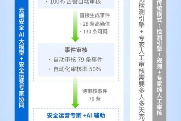 华信网通服务器托管服务，专业与可靠的解决方案-后浪派