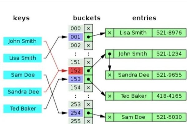 哈尔滨关键词优化算法研究-后浪派