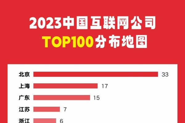 哈尔滨主要互联网科技公司一览-后浪派